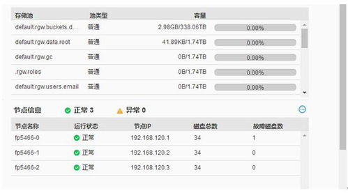 Power9服務器浪潮FP5466G2評測報告 分布式存儲加持，性能躍升70%