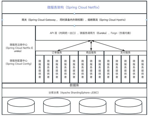 第四章 Spring Cloud Netflix與Eureka——服務注冊、發現及其數據支撐