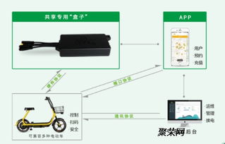 共享電單車方案商 以重慶軟件開發(fā)為例，破解亂停亂放難題