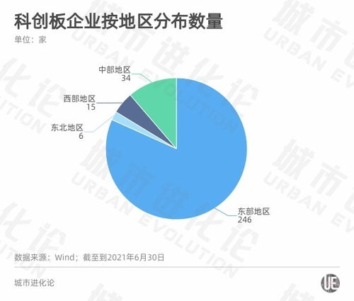 A股半年報透視區(qū)域經(jīng)濟活力 粵蘇浙強者恒強，產(chǎn)業(yè)轉(zhuǎn)型中重慶軟件開發(fā)如何破局？