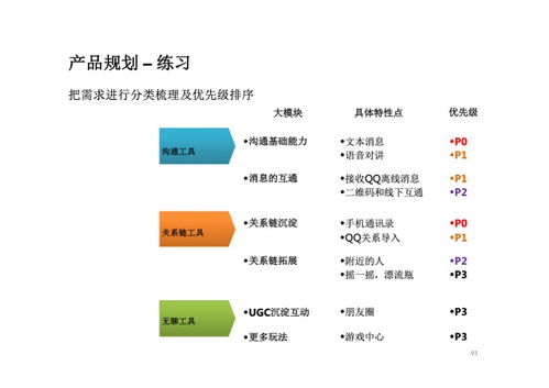 互聯(lián)網(wǎng)產(chǎn)品PDF分享平臺(tái)的網(wǎng)絡(luò)安全與軟件開(kāi)發(fā)指南