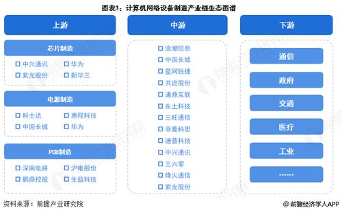 預(yù)見2025 中國計算機網(wǎng)絡(luò)設(shè)備制造行業(yè)全景圖譜