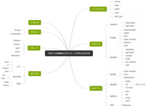 初識SDN 下一代網(wǎng)絡(luò)技術(shù)的革命性架構(gòu)