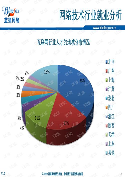 網(wǎng)絡(luò)技術(shù)全景 從行業(yè)分析到配置實施的實踐路徑